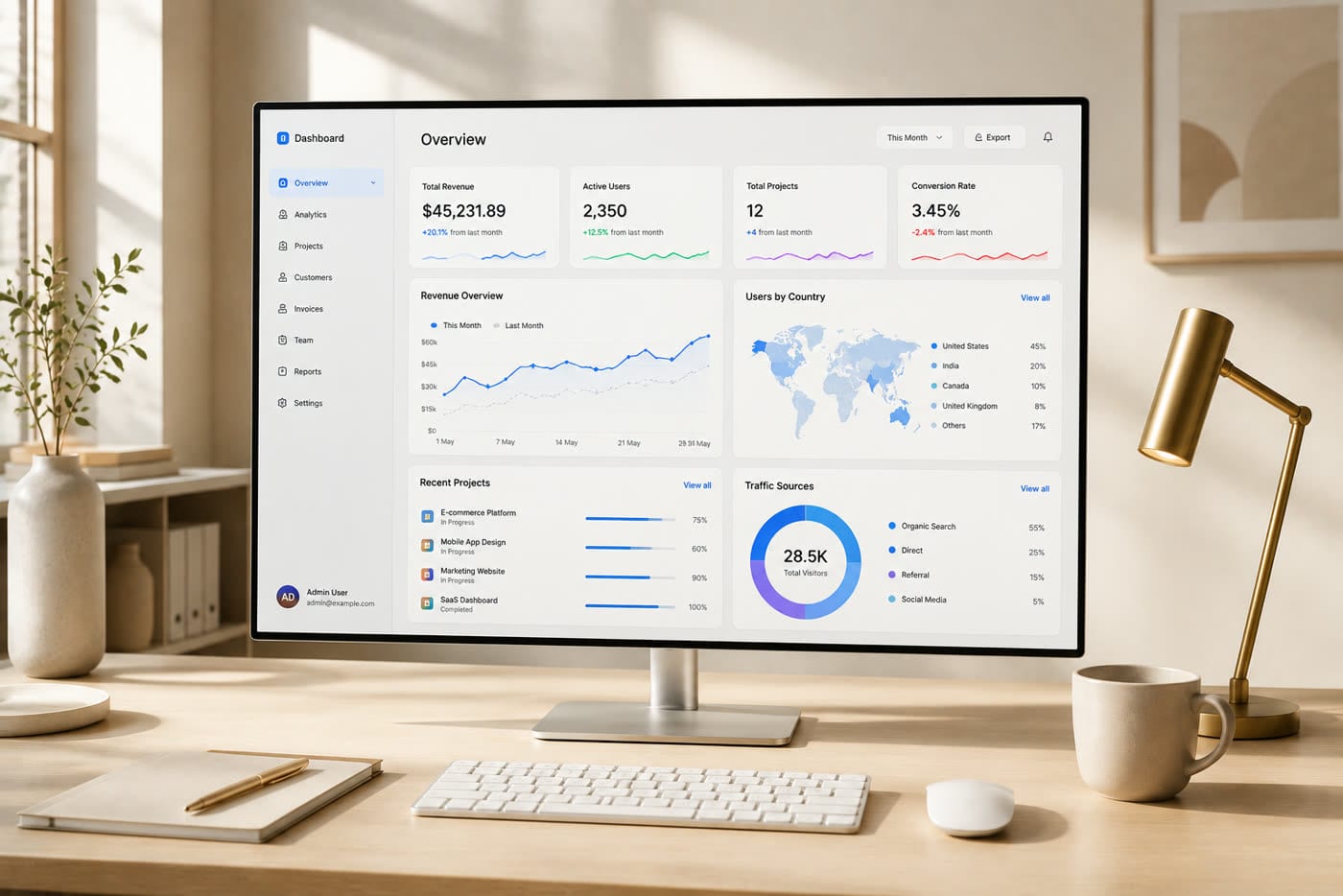 SaaS dashboard