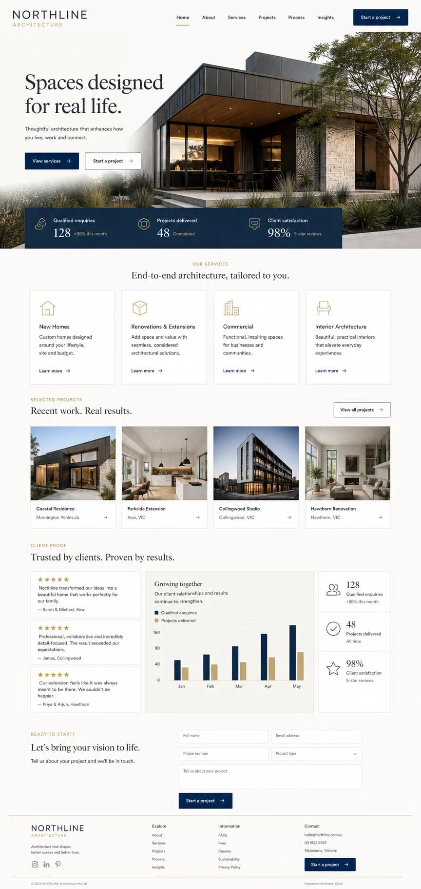 Responsive business website shown across desktop and mobile layouts