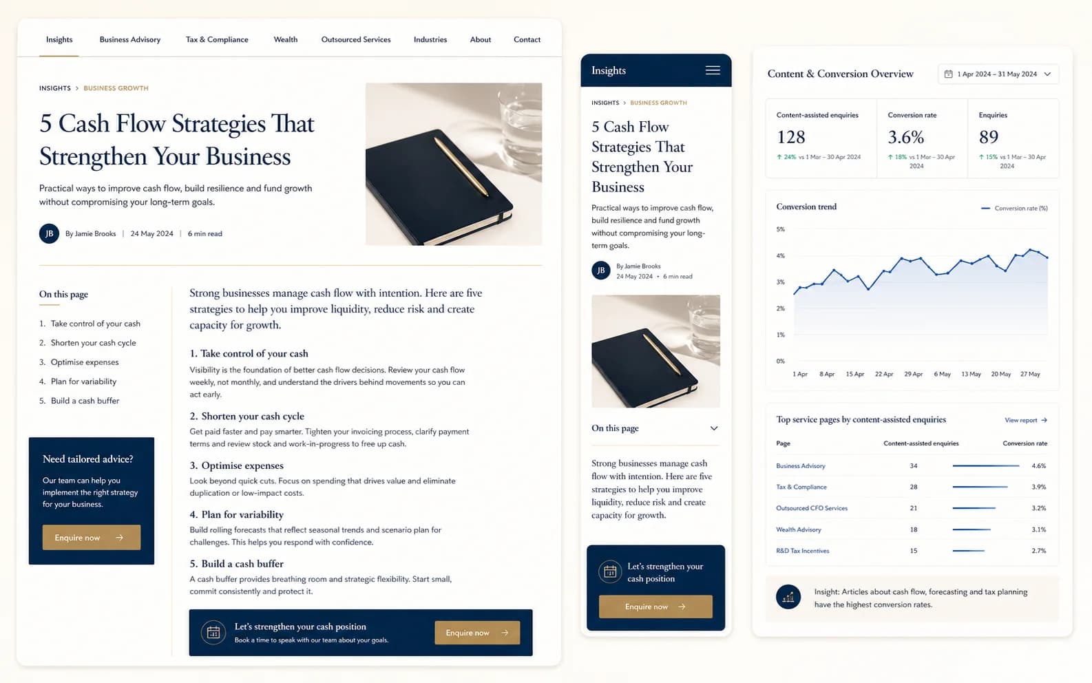 Illustrative insight article, responsive content layout, and content-assisted enquiry analytics