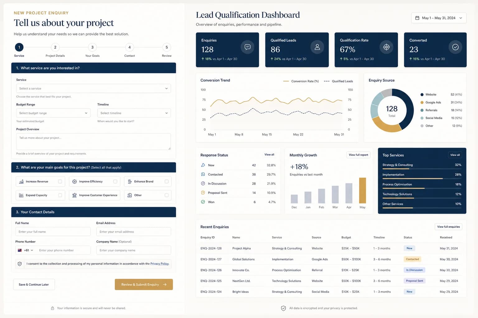 Example enquiry form and customer information dashboard